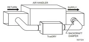 Main Return to Main Supply