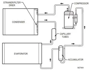 Technical Description