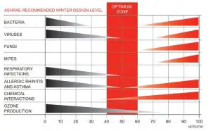 ASHRAE RECOMMENDED WINTER DESIGN LEVEL