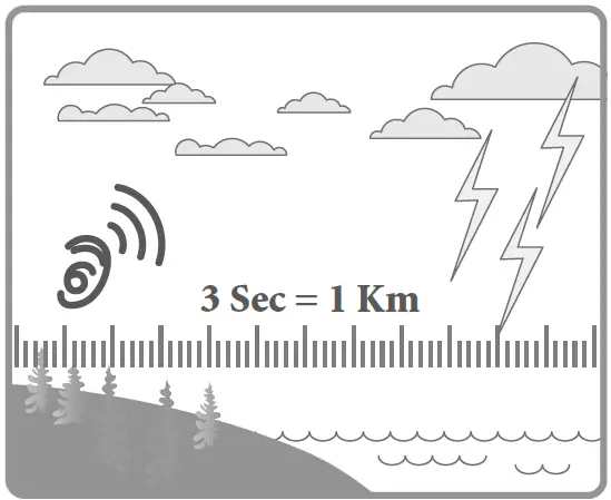 anko-P-43149216-Weather-Science-Cloud-and-Rain-Maker-fig-42