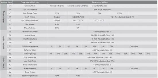 FIG 4 Programmable Items.JPG