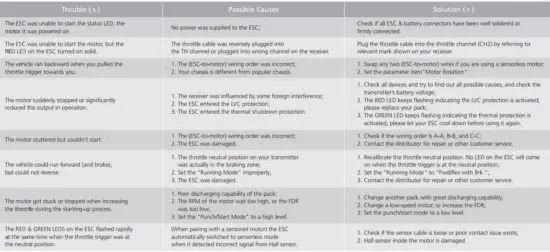 FIG 7 Trouble shooting.JPG