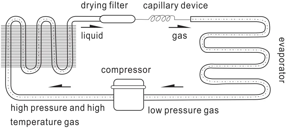 ADEXA 288 Refrigerating Showcase - Fig 19
