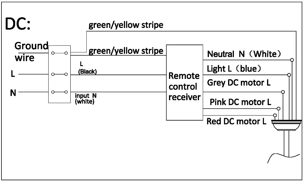 THE HOME DEPOT GZHSKN0721005 52 Inch Integrated LED Indoor Outdoor Black Ceiling Fan Remote control