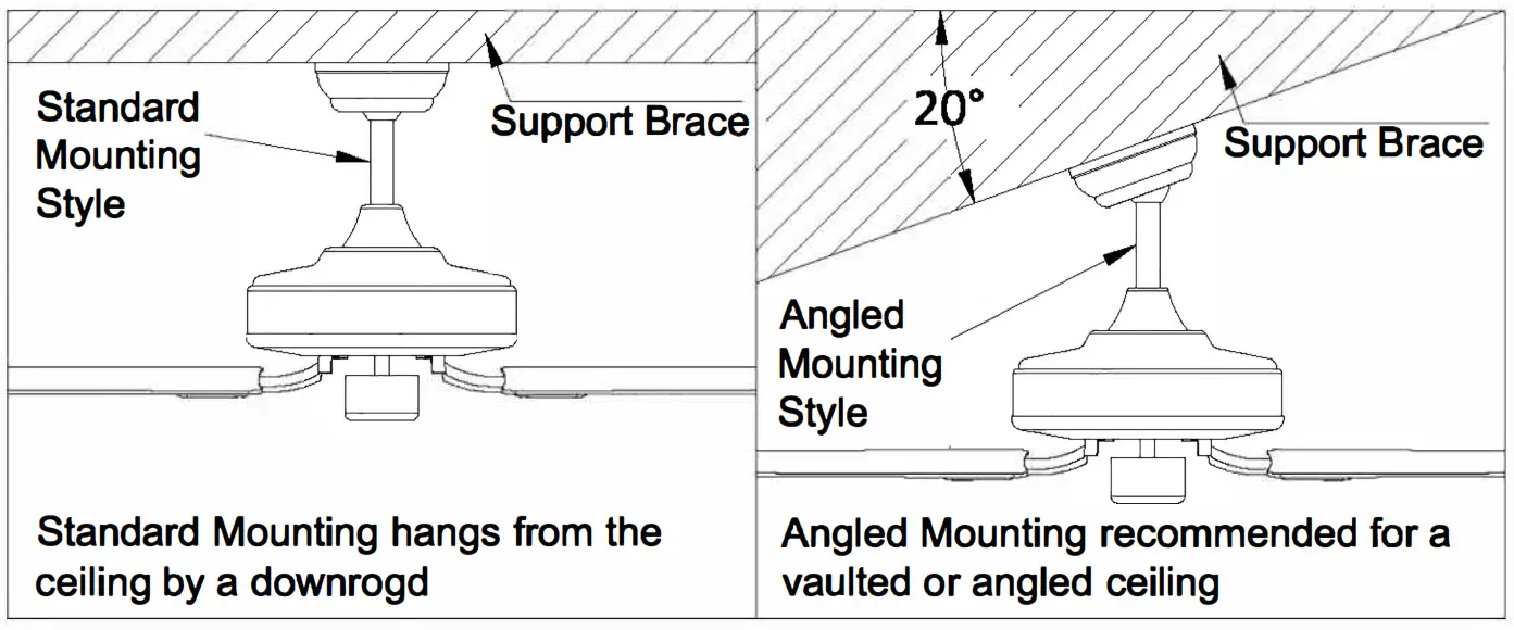 THE HOME DEPOT GZHSKN0721005 52 Inch Integrated LED Indoor Outdoor Black Ceiling Fan fig2