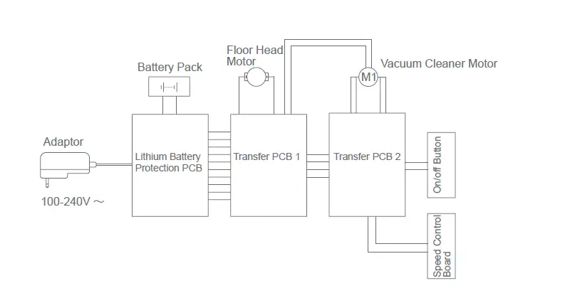 JIMMY-JV53R-Wireless-Vacuum-Cleaner-fig-22