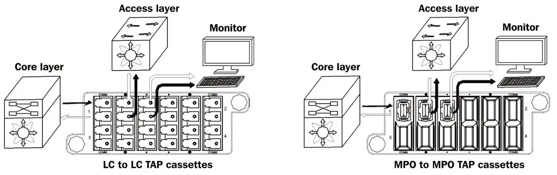 TRIPP LITE N482TAP-4SM73M8 Single Mode (4x) Duplex LC TAP Cassette - TAP network mapping