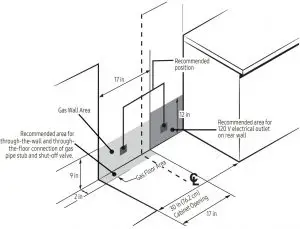 Recommended Locations for Gas Piping and Electrical Outlets