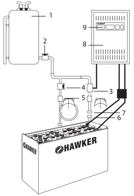Manual or automatic connection