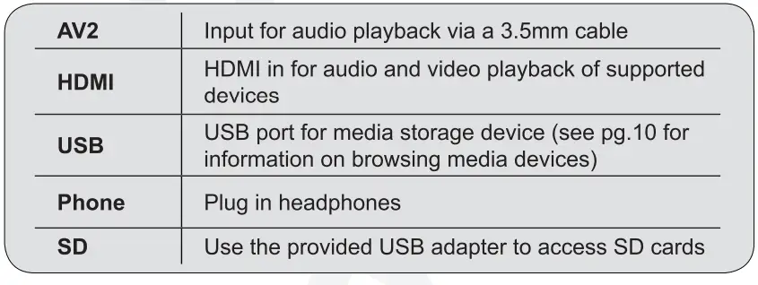 Rockville Car Audio Mobile Video~Headrest Monitors-16