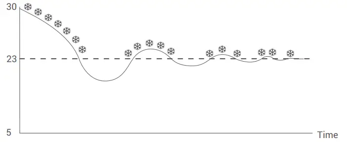 GENERAL-LIFE-MITRA-250-RF-Digital-Room-Thermostat-fig9