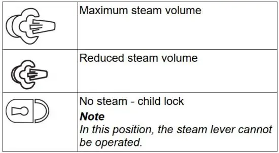 FIG 7 Regulating the steam volume