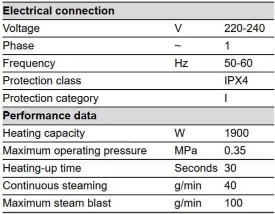 FIG 9 Technical data