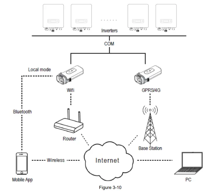 RENAC R1 Mini Series Manufacturer and Supplier fig 13