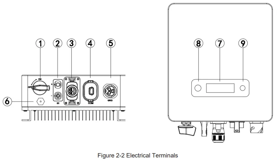 RENAC R1 Mini Series Manufacturer and Supplier fig 2
