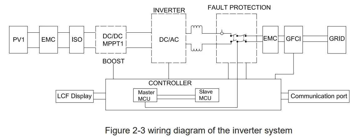 RENAC R1 Mini Series Manufacturer and Supplier fig 3