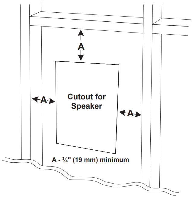 JBL Stage 2 Architectural Loudspeakers - FIGURE 1