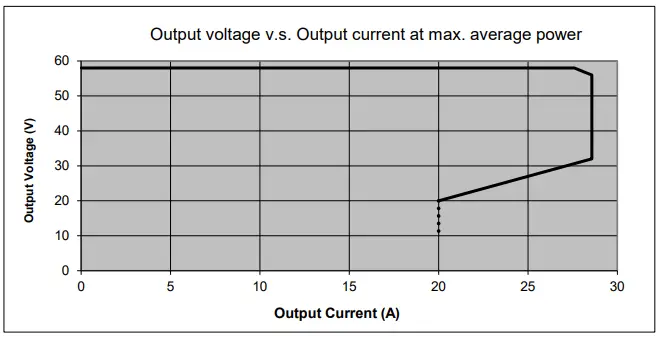 Output Voltage vs. Output Current