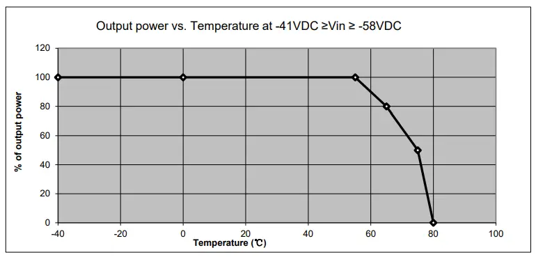 Output Voltage vs. Output Current
