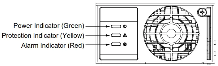 Local Indicator Locations