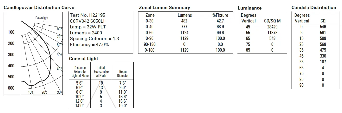 COOPER-LIGHTING-SOLUTION-C6RV042-6-Inch-Remodel-International-Vertical-Open-Downlight-FIG-3