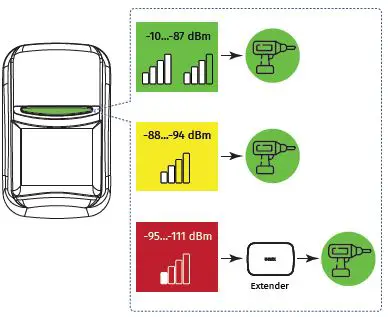 U-PROX UPROX-017 Wireless Pet Immune Motion Detector-5
