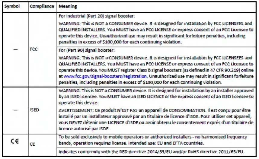 COMMSCOPE-CAPL2CBAND-Extension-Unit-FIG-3