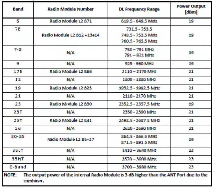 COMMSCOPE-CAPL2CBAND-Extension-Unit-FIG-4