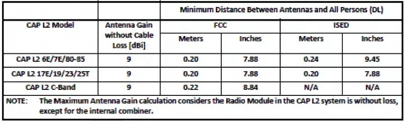 COMMSCOPE-CAPL2CBAND-Extension-Unit-FIG-5