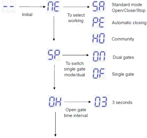 GATEXPERT SW400DC Automatic Gate Opener 45