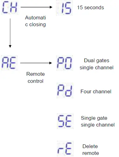 GATEXPERT SW400DC Automatic Gate Opener 46