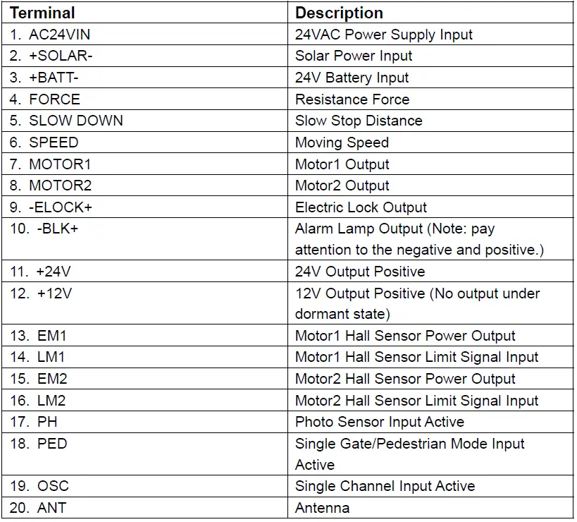 GATEXPERT SW400DC Automatic Gate Opener 47