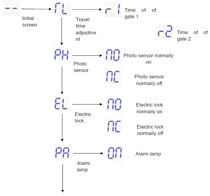 GATEXPERT SW400DC Automatic Gate Opener 69