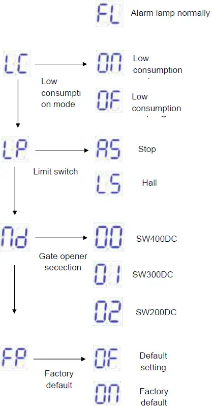 GATEXPERT SW400DC Automatic Gate Opener 70