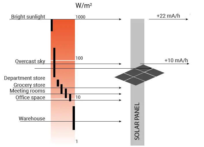 CALYPSO-CMI1006-Ultrasonic-Portable-Solar-fig-6