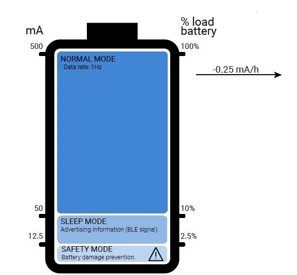 CALYPSO-CMI1006-Ultrasonic-Portable-Solar-fig-7