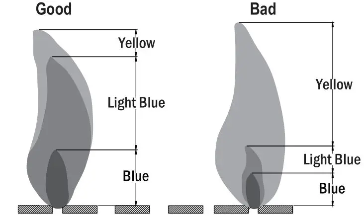 PHI VILLA E02GS017 Round Propane Fire Pit - Figure 12