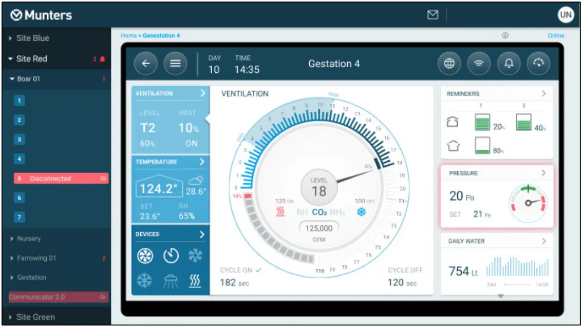 Munters TrioAir 20 Swine - fig 17