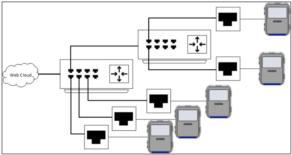 Munters TrioAir 20 Swine - fig