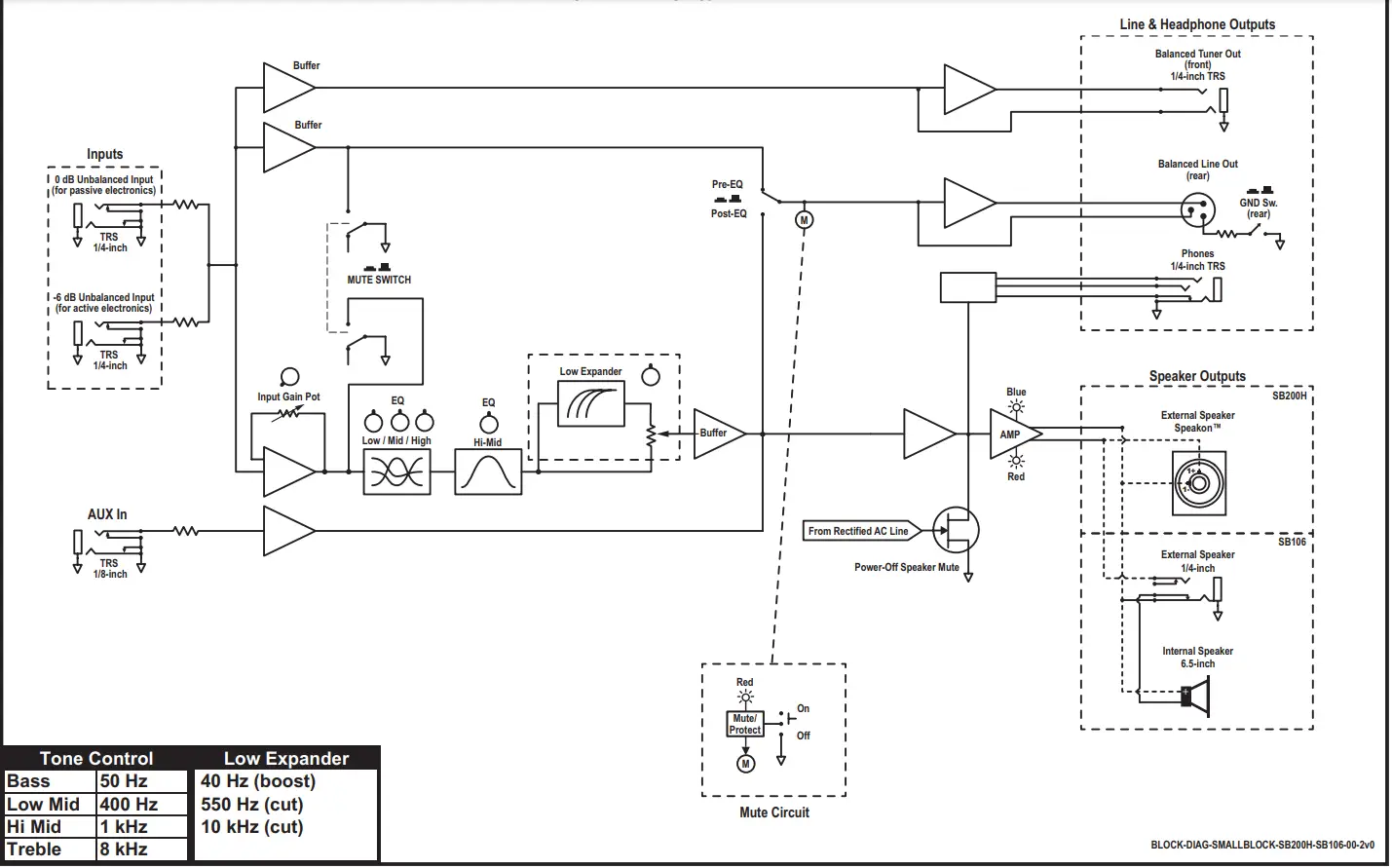 Traynor-Small-Block-106-and-200H-Bass-Guitar-Amplifier-FIG-2