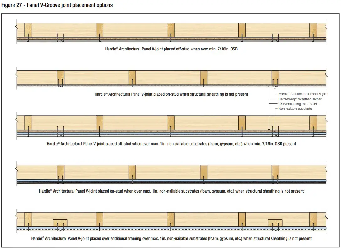 James James Primed Hardie Architectural Collection HZ10 0 312 in 48 19 in 144 in Fiber Cement - FIGURE 33
