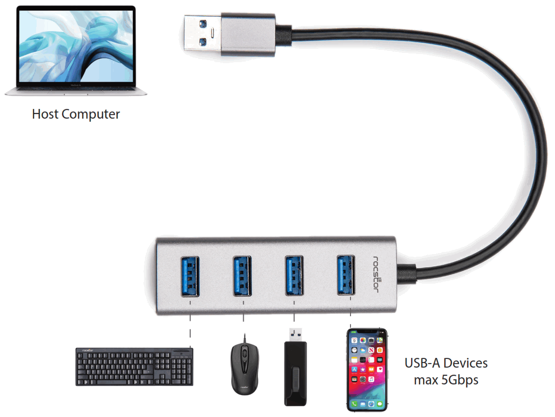 rocstor Y10A270 A1 Portable 4 Port Hub USB A to 4x USB - fig2
