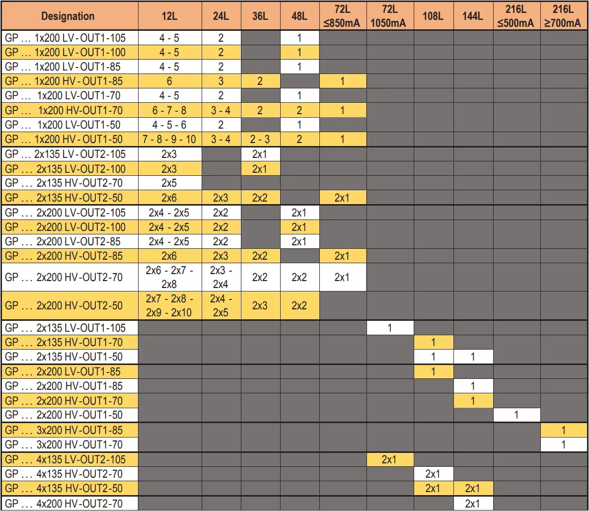 THORN GTLED Pro - Step 17