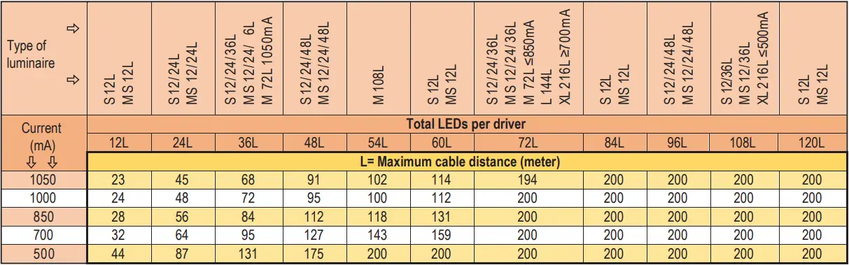 THORN GTLED Pro - Step 18c