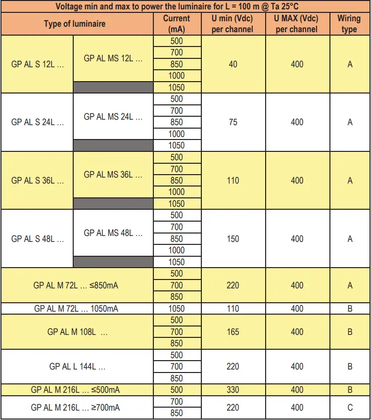 THORN GTLED Pro - Step 20a