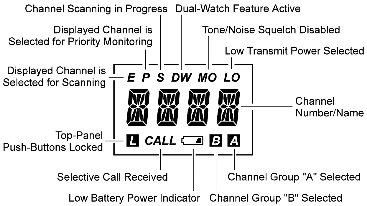 VERTEX VX 520U UHF Hand Held Portable Land Mobile Transceiver - Top panel1