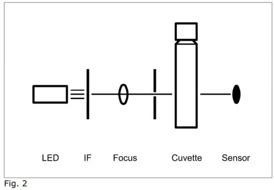 FIG 2 Measuring system.JPG