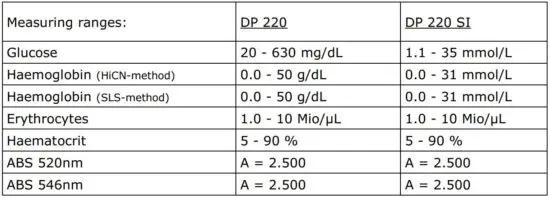 FIG 7 Technical data.JPG