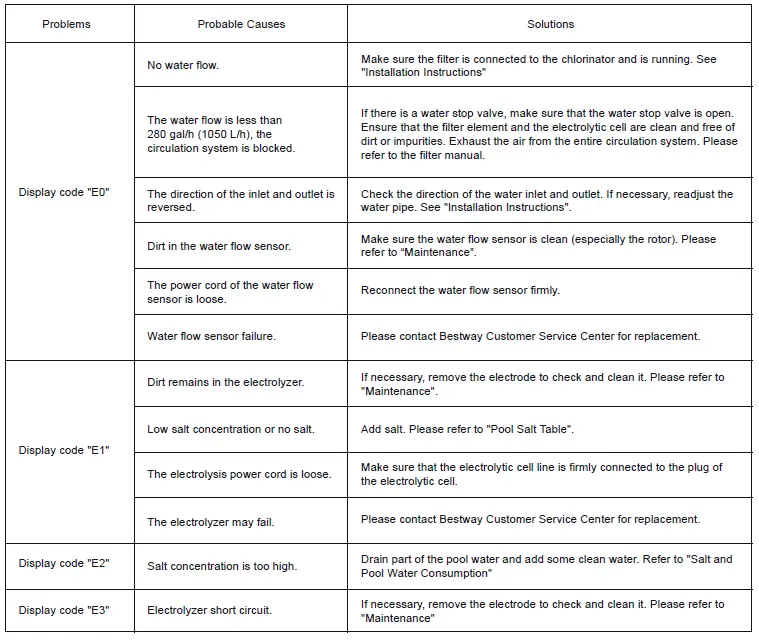 Bestway-58678-Chlorinator-Owner-fig-10