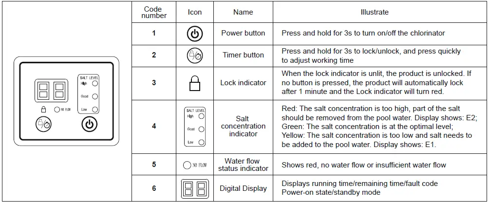 Bestway-58678-Chlorinator-Owner-fig-5